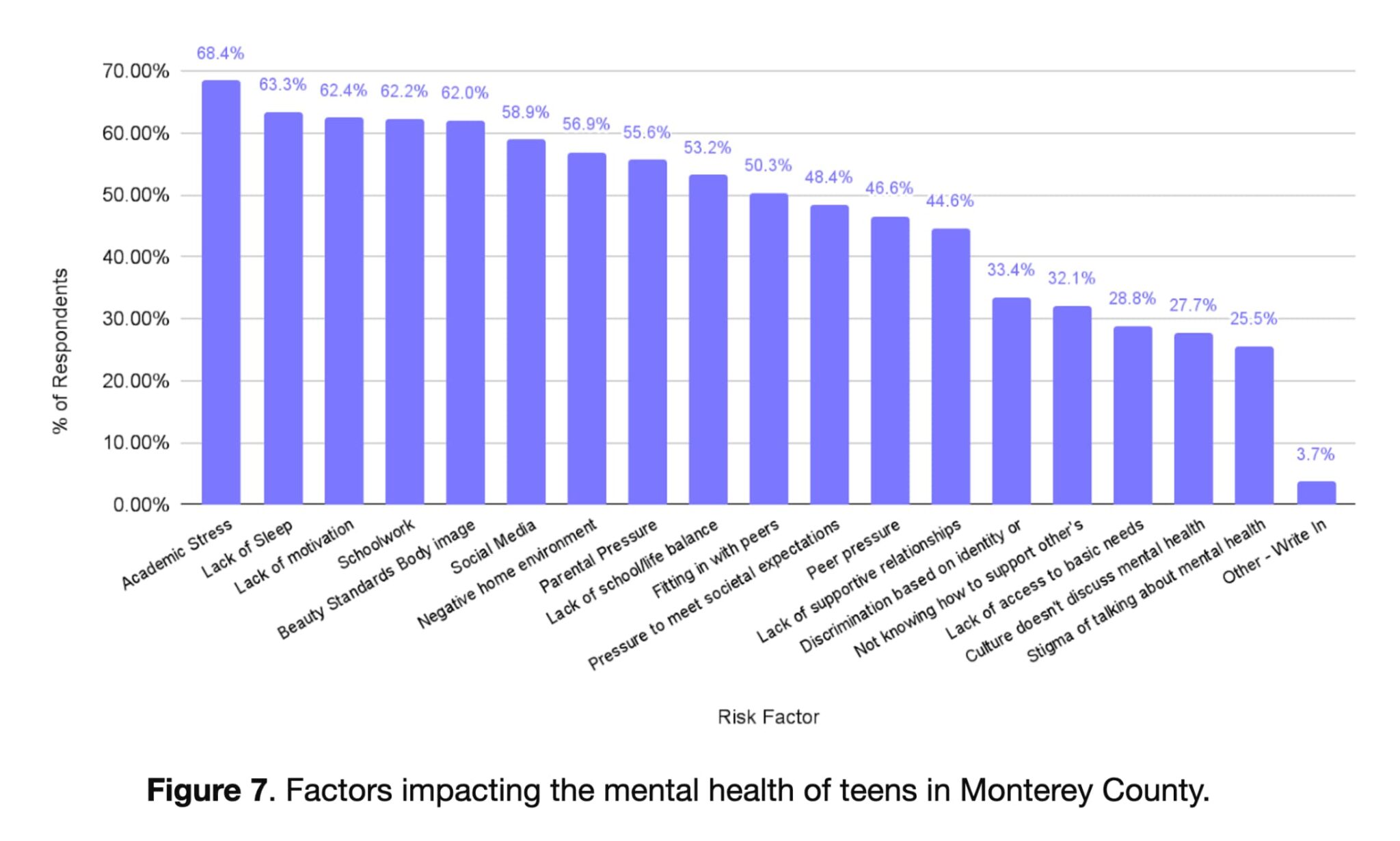 WHO REGIONAL OFFICE FOR EUROPE 2024 TEENS SCREENS AND MENTAL HEALTH visual data 5